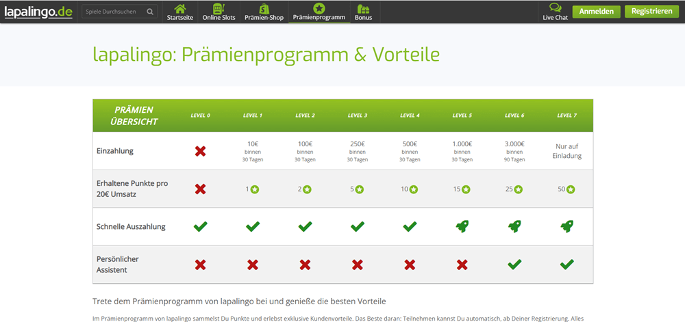 Lapalingo Casino Praemienprogramm